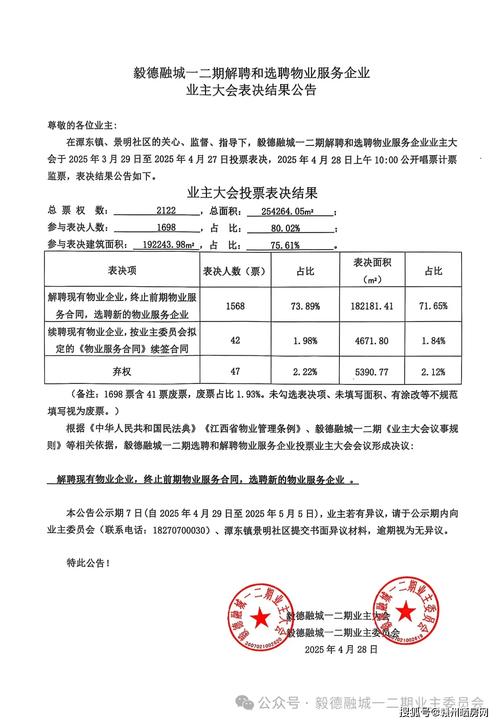小区公告栏业主大会投票结果公示图