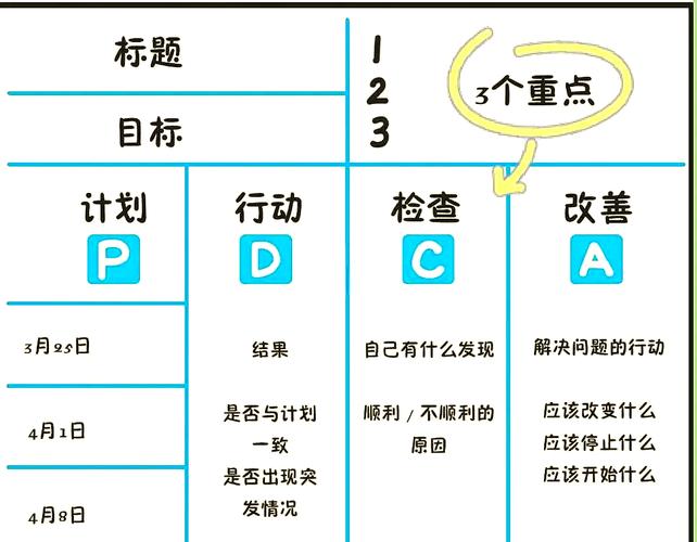 团队任务看板分配不均示例