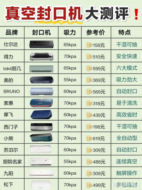 二、买封口机,这几个参数请盯死