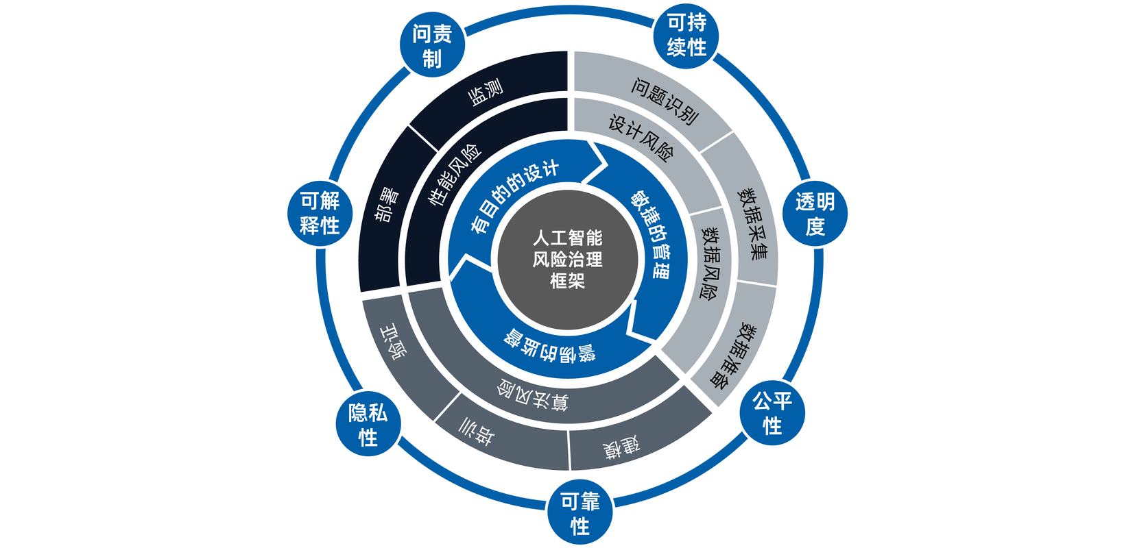 聊透可信AI技术：为什么它是AI落地的最后一道生死关