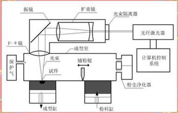 选区激光熔化熔道搭接微孔隙CT扫描图