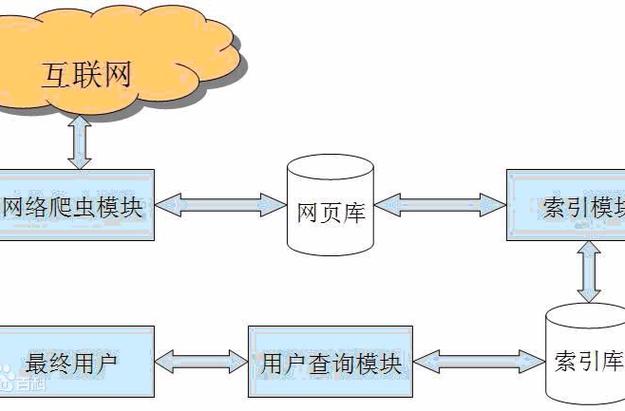 中小网站内链路径蜘蛛爬取示意图