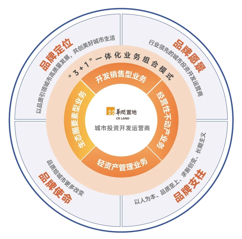 企业商标战略布局示例图