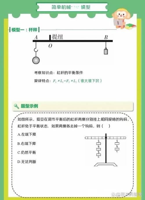 那个“杠杆”改变了一切