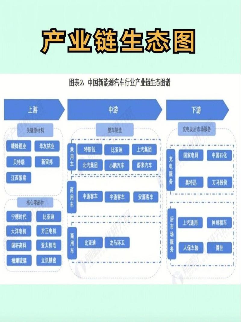 Svelte生态链商业模型图