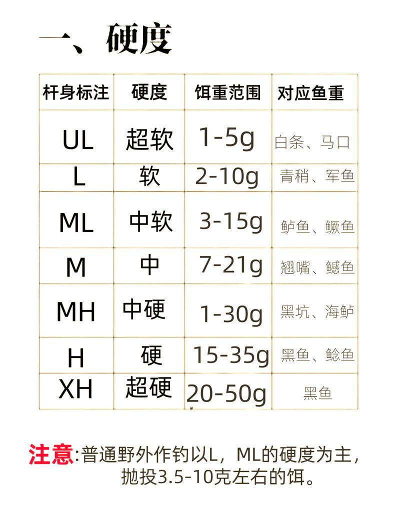 选厂时的几个野路子，比参数表好用百倍