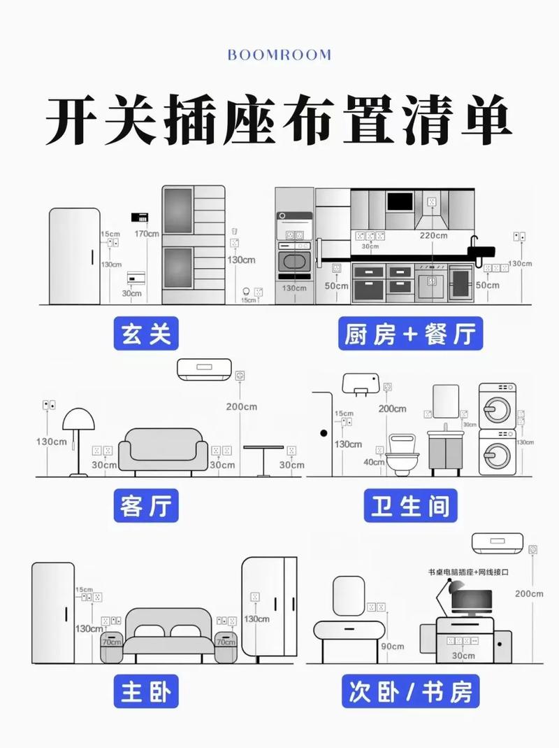 安装位置和数量,怎么规划不浪费