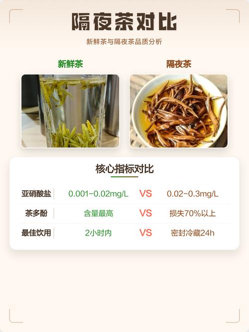 隔夜茶与新鲜茶颜色对比