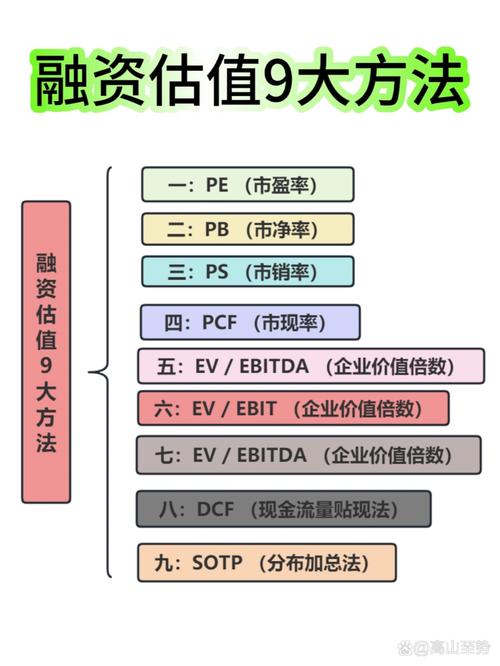 硬科技早期技术融资估值对比表