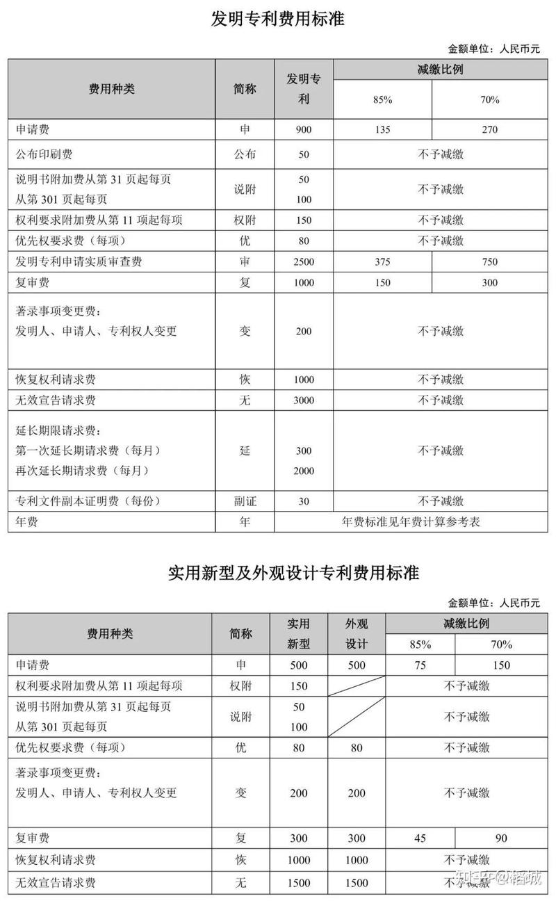 发明专利发明人收益分成标准表