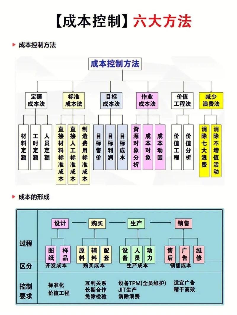 四、企业自己能做什么？三步走，成本不高