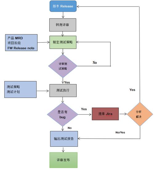 ACT机考改革：自适应模式如何重塑备考策略-如东教育网