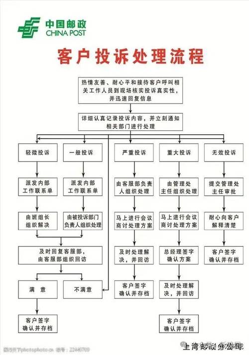 客服应对客户比价话术流程图