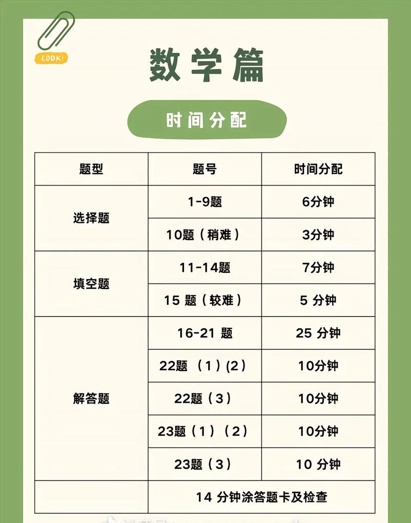 考场答题时间分配技巧图