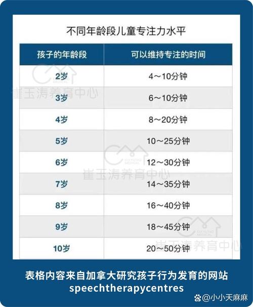 不同年龄儿童专注持久力参考范围表