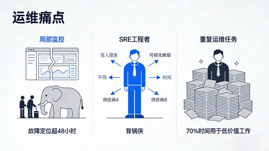 最容易被忽略的运维痛点