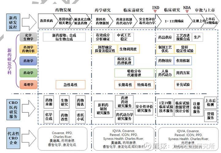 别再当科研冤大头：被玩透的风险共担安排到底怎么签