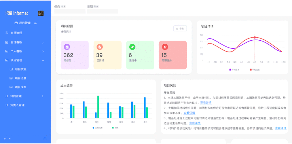 科研项目风险管理动态看板系统截图