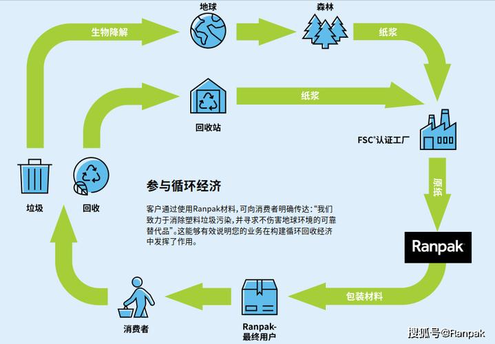 知识资产循环利用流程图