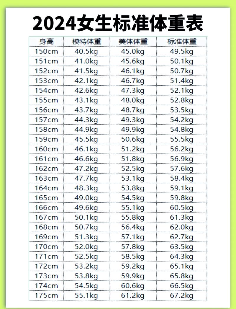 BMI、肺活量、柔韧性,这些数字在暗示什么?