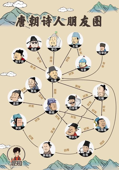 全历史网站历史人物关系网界面截图