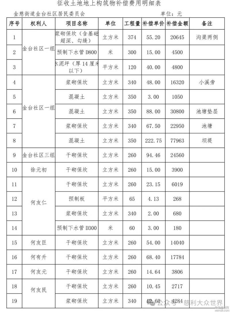 北京拆迁补偿明细表