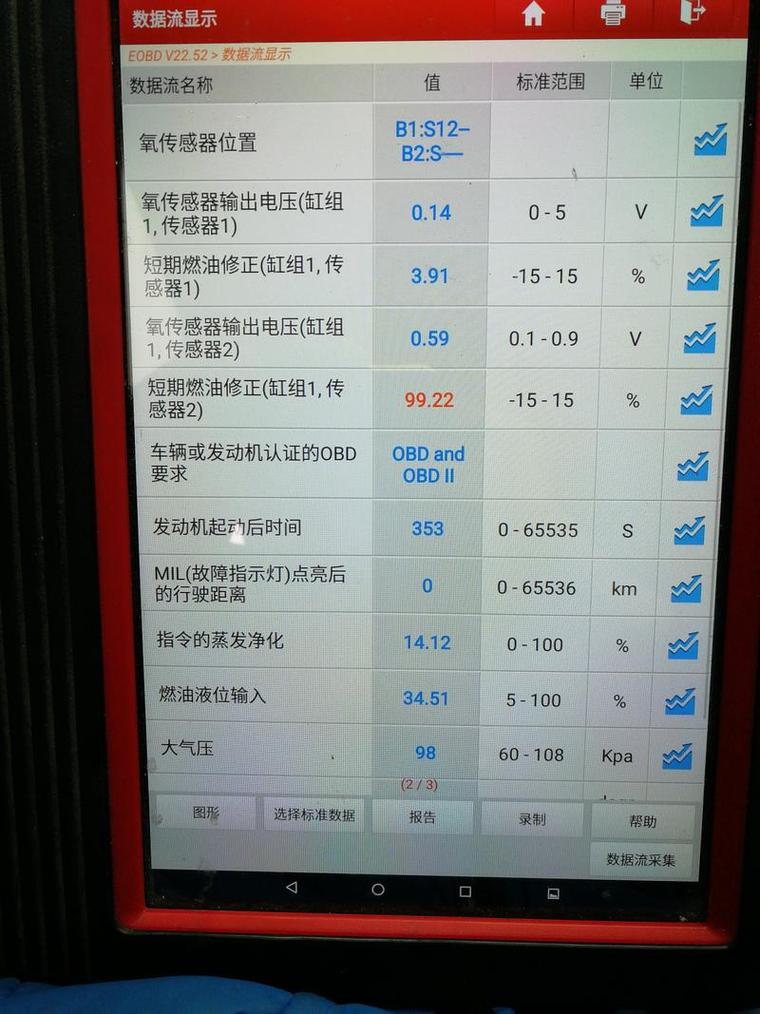汽车诊断仪读喷油嘴燃油修正数据流