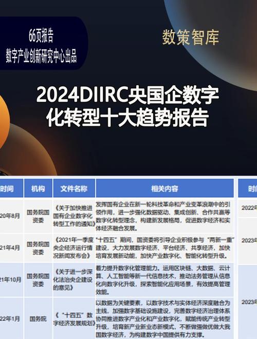 2024年工业数字平台的新趋势:垂直细分才是真方向