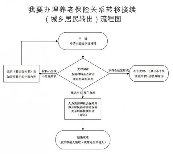 可转换定期寿险转换流程节点示意图