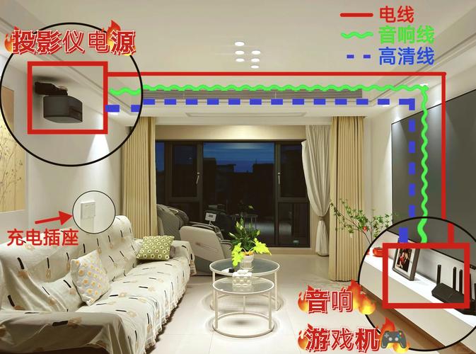 嵌入式电动幕布投影仪布线点位图