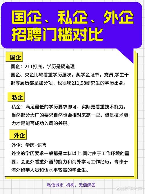 招聘现场学历门槛对比图