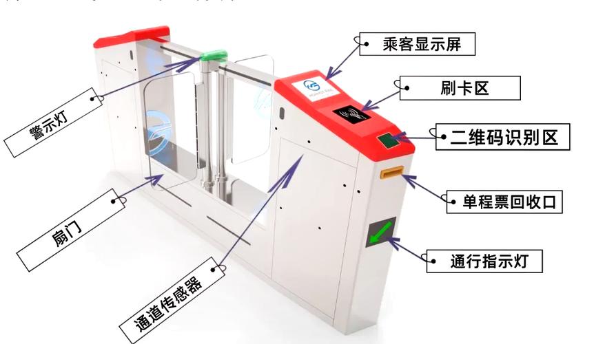 南京地铁刷脸闸机边缘计算部署示意图