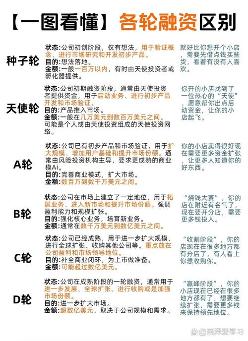 提示工程工具赛道融资对比图