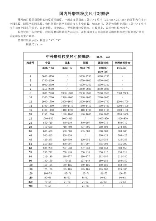 砂轮磨料与工件材质匹配对照表图