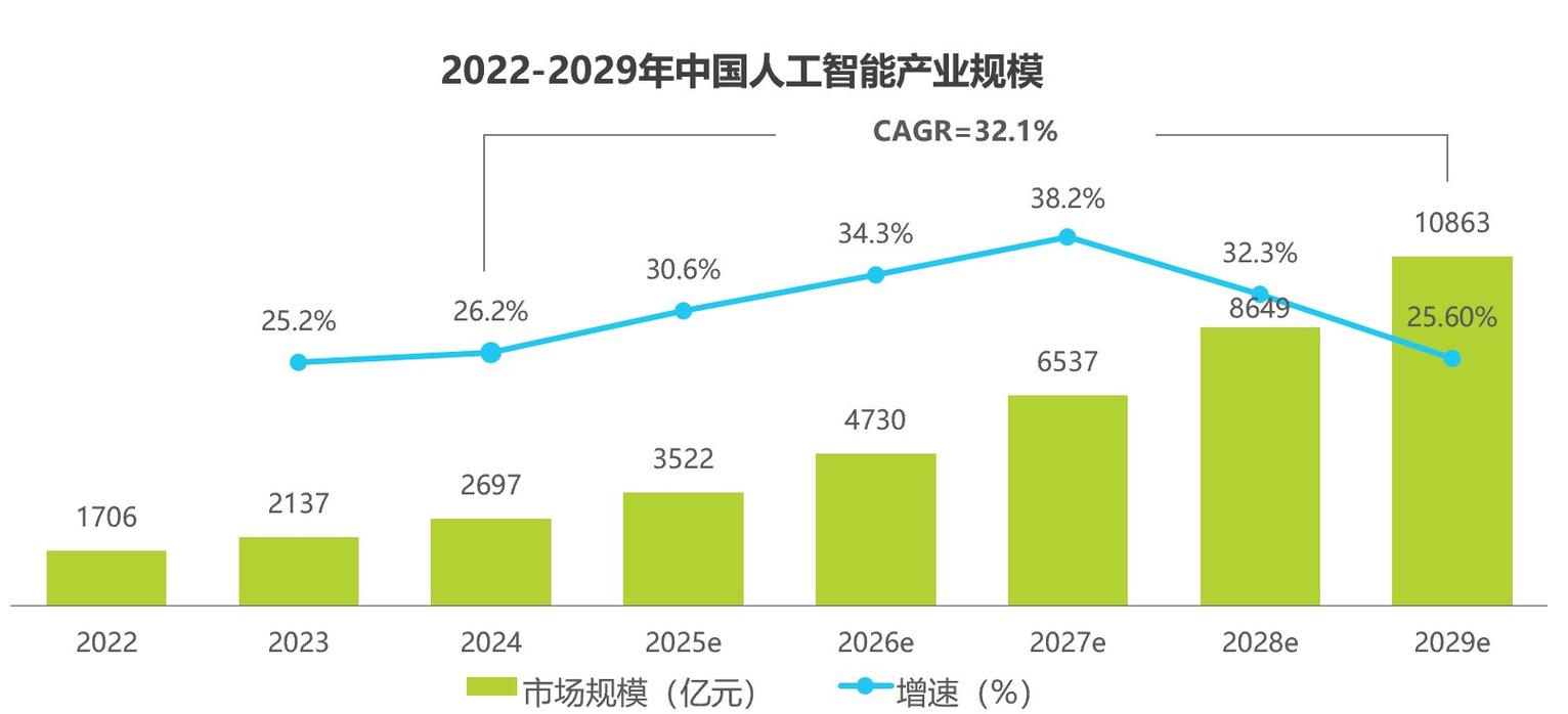 2026中国AI产品地域搜索增长趋势图