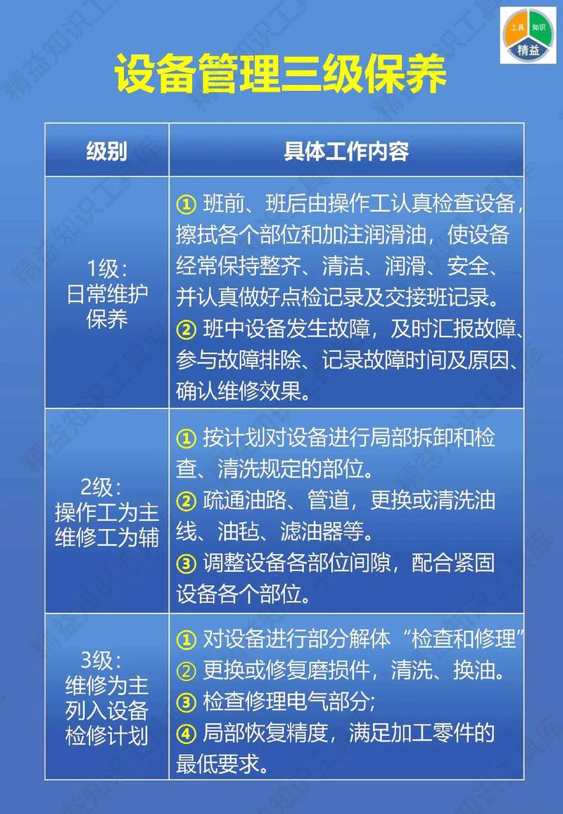 验收与保养相关问题