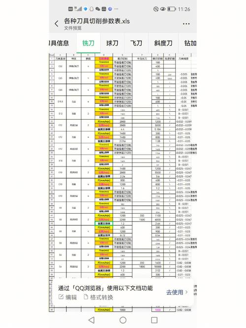 机械加工（切削）：干了三十年老师傅才说透的刀具成本控制