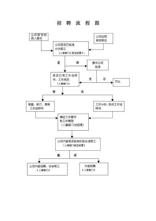 优化后企业同步面试招聘流程图