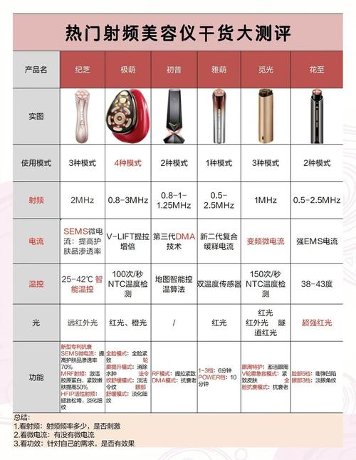 美容仪器使用频率对比图片 每周两次与一周一次的效果变化