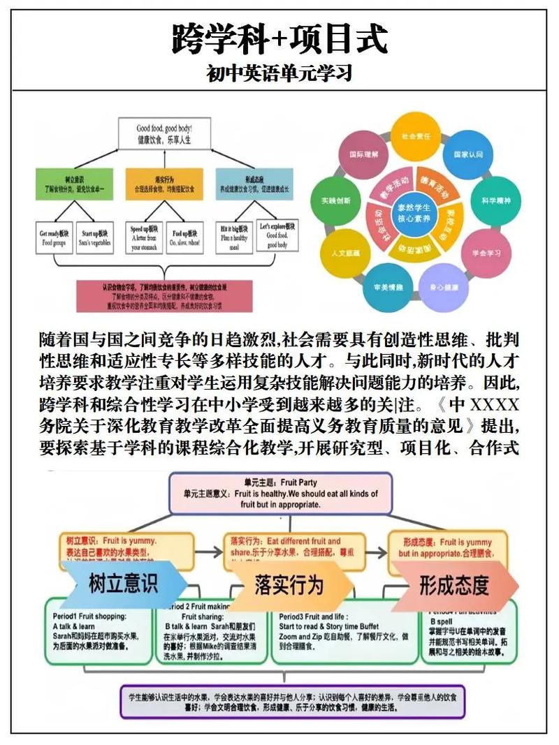 跨学科专业融合案例示意图