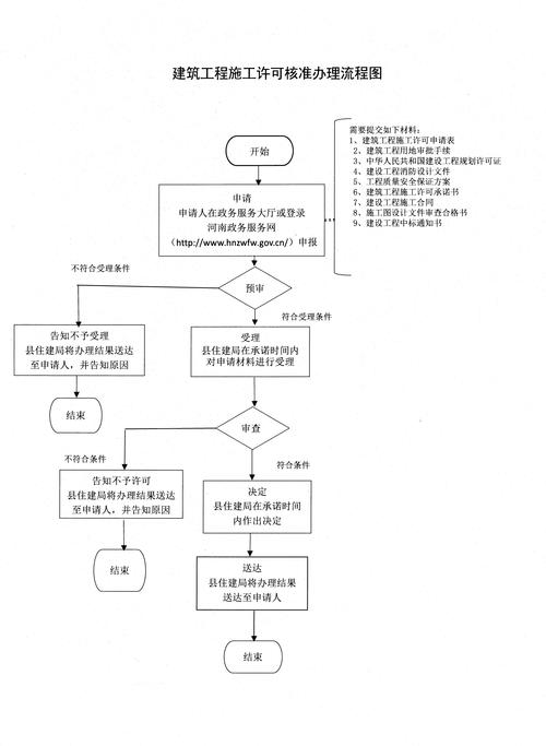 商用建筑外观摄影许可流程示意图