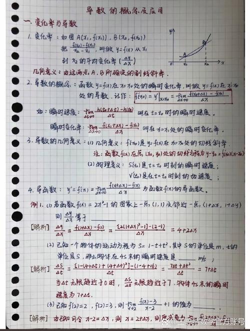 高中数学错题本导数题型整理手写页
