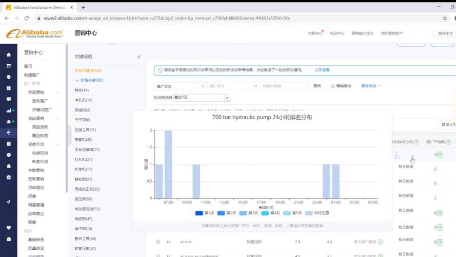 电商直通车后台关键词出价界面实拍图