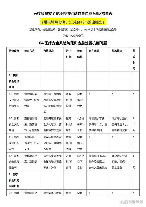 四、写给执业者的风险防范清单
