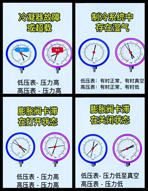 汽车空调维修高低压压力表读数实操图