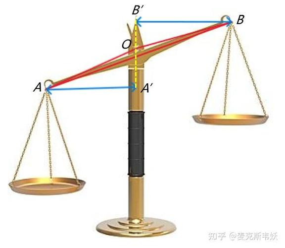 法律天平紧急避险平衡示意图