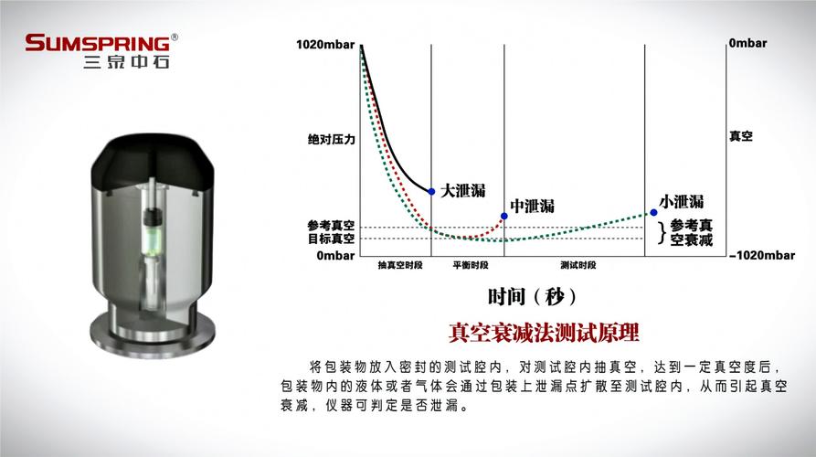 透明气缸内部低速爬行测试对比