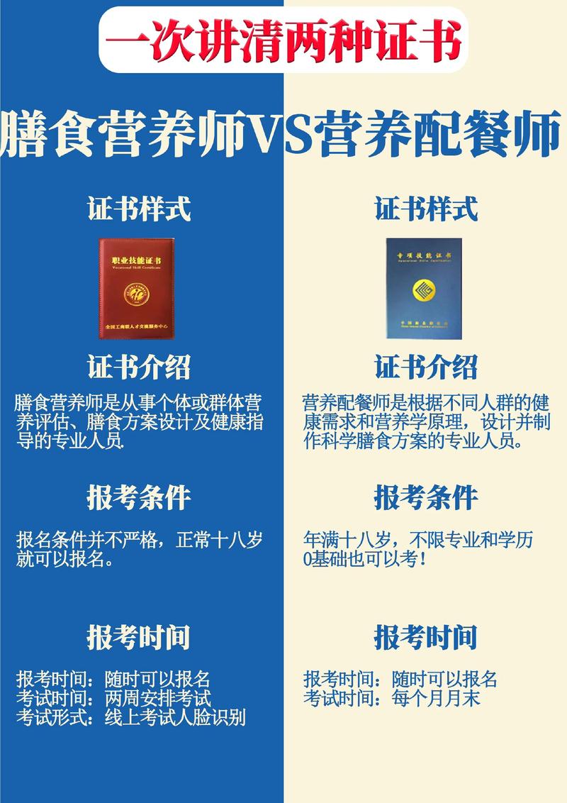 营养师职业前景与证书选择
