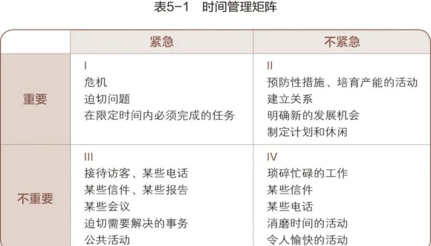 核心战术：时间管理与胃容量分配