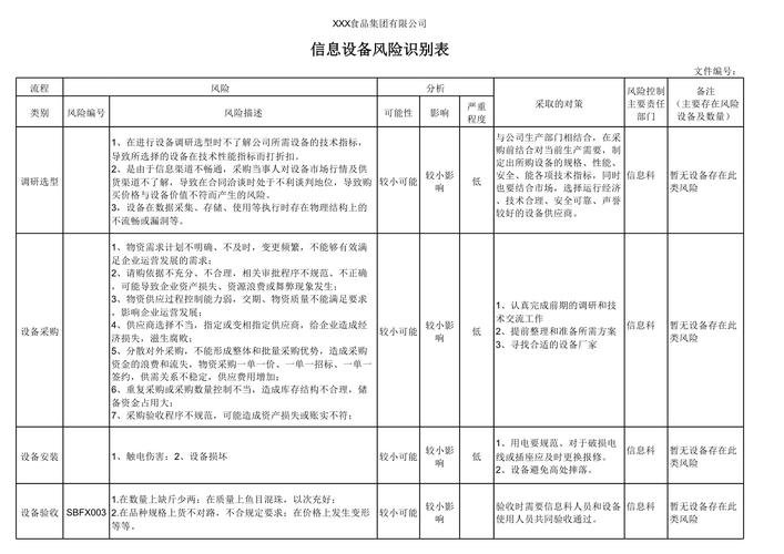 设备保险记录分析与风险预警图表